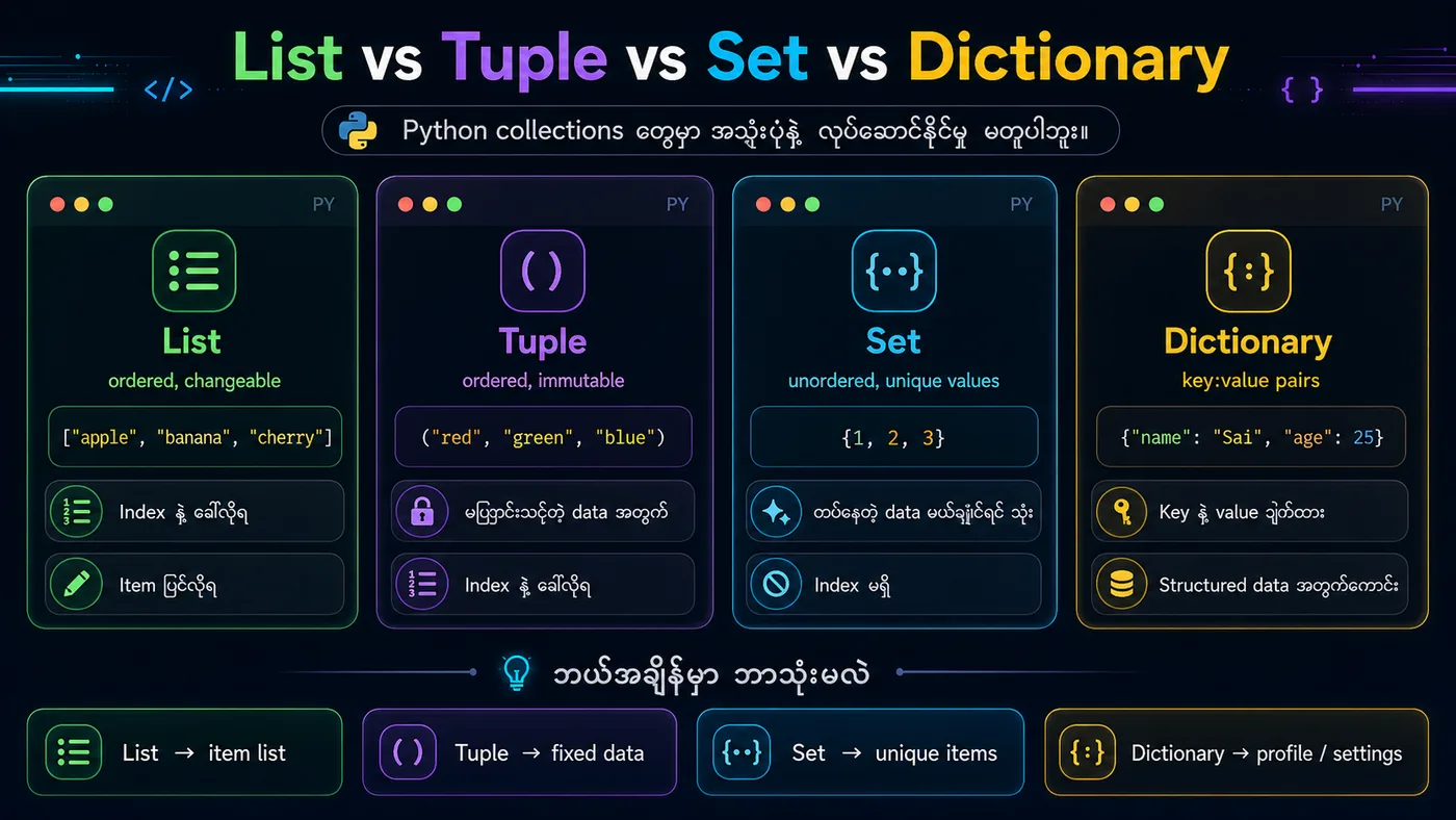 Tuple vs Other Collections